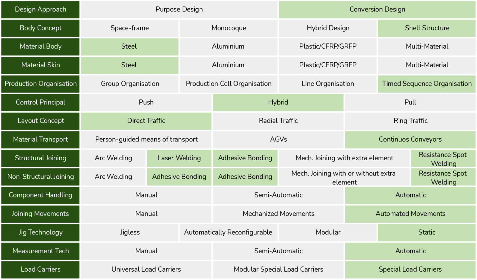 A Systematic Approach To The Decision Making Process Using